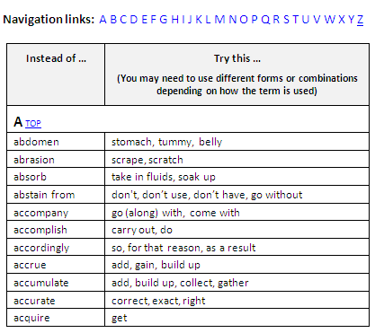 PRISM Alternative Word List PDF